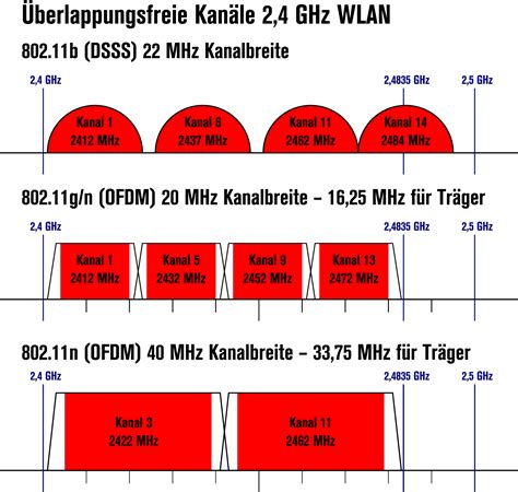 20mhz or 40mhz for 2.4ghz.